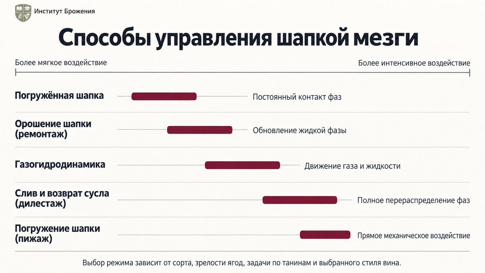 Способы управления шапкой мезги
